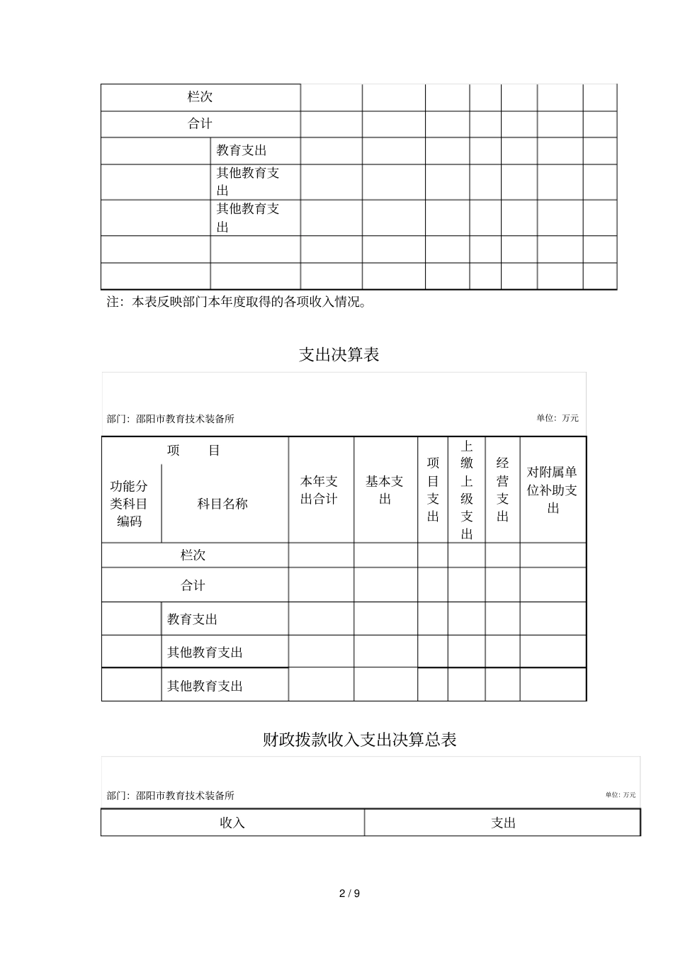 邵阳教育技术装备所部门决算_第2页
