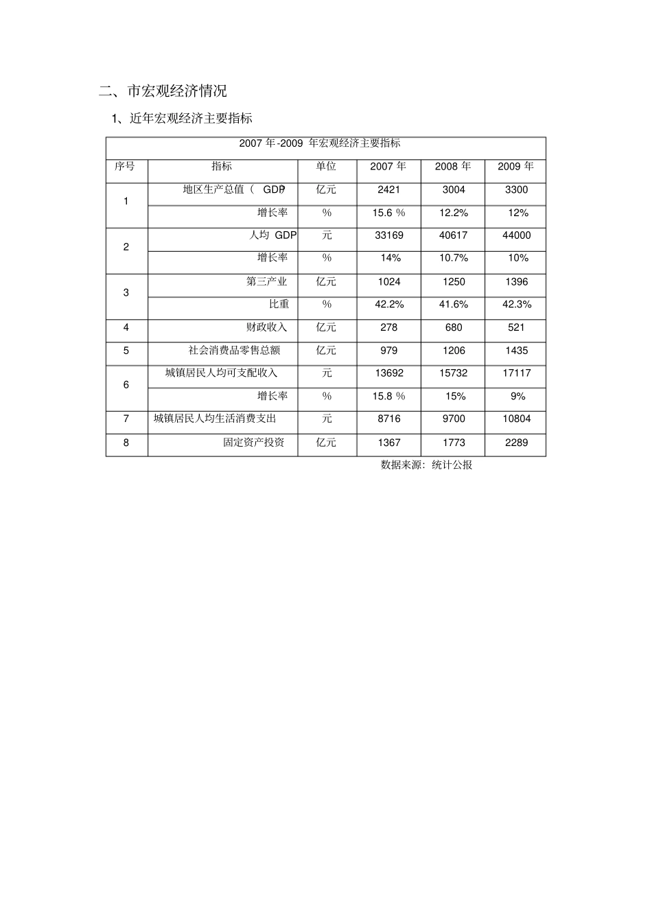 郑州房地产场报告_第3页