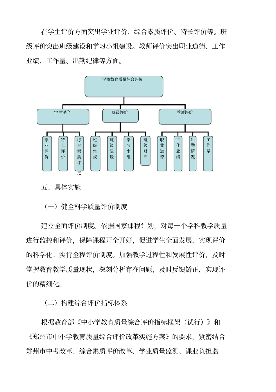 郑州第八十八中学学校教育质量综合评价改革方案_第3页