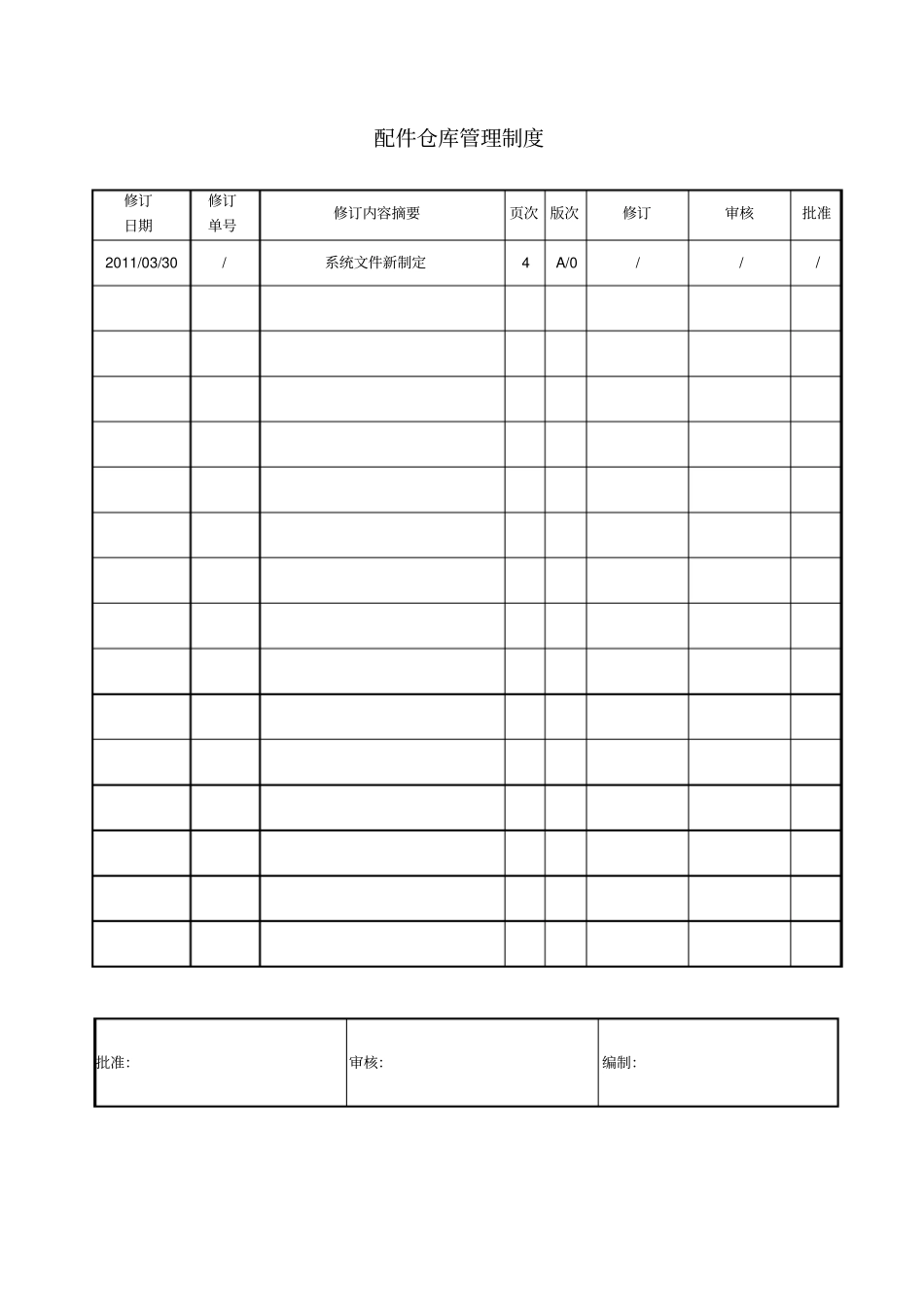 配件仓库管理制度_第1页