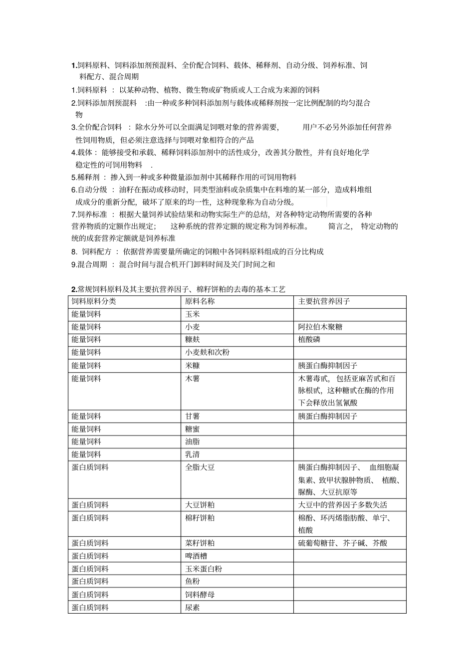 配合饲料学复习笔记_第1页