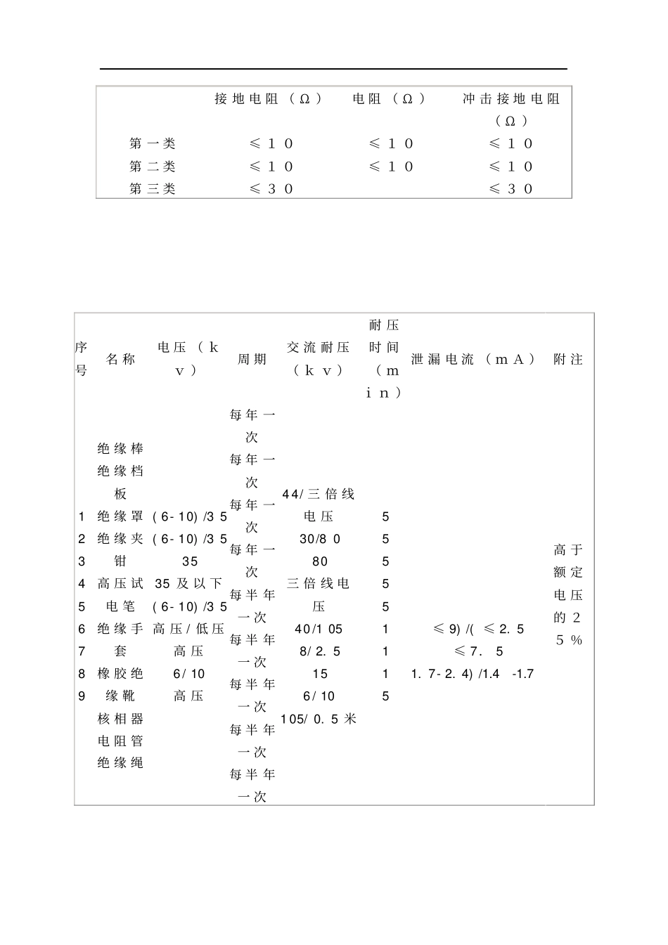 配电室安全操作规程_第3页