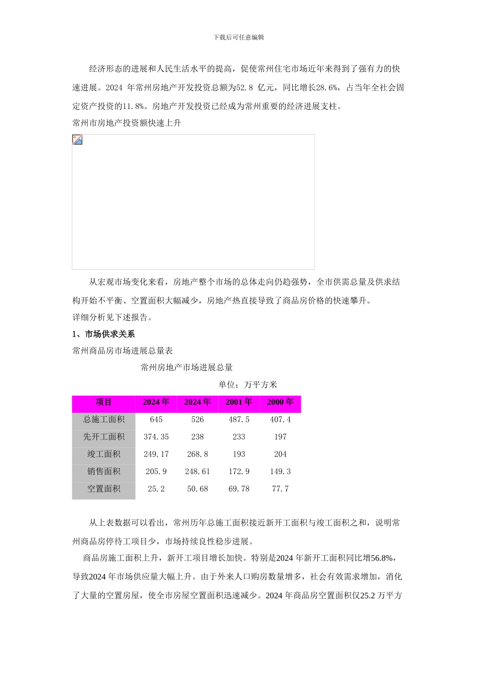 常州奥林匹克花园二期营销市场报告_第3页