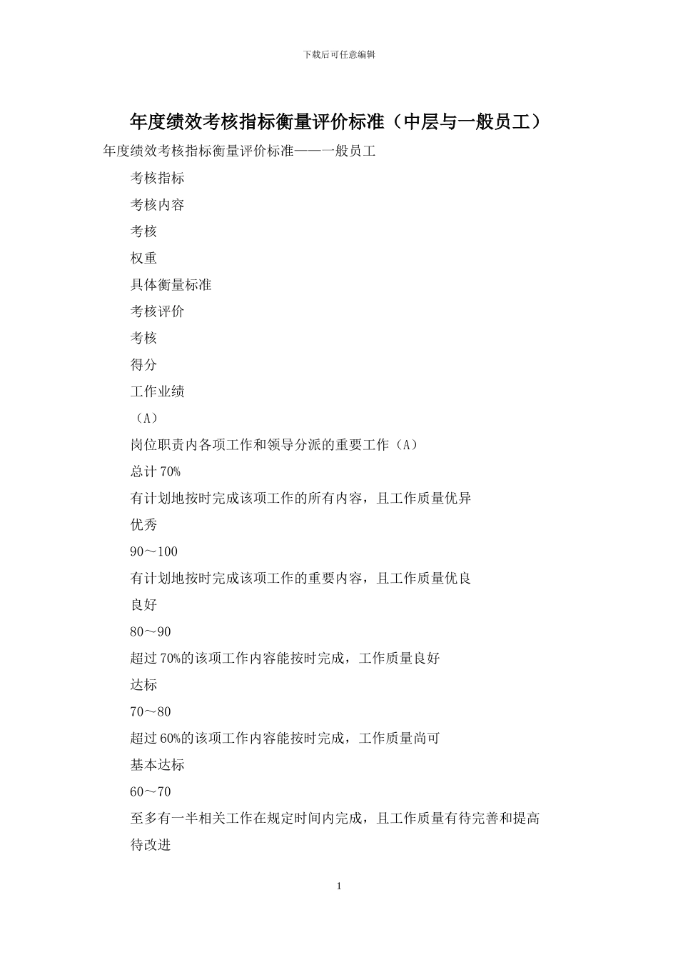 年度绩效考核指标衡量评价标准_第1页