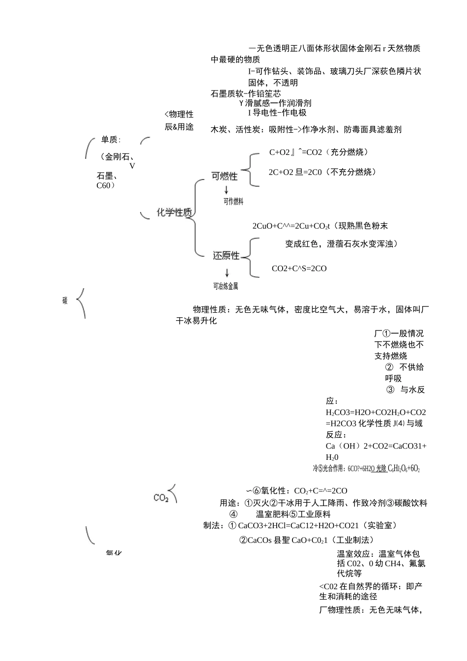 碳和碳的化合物知识点_第1页