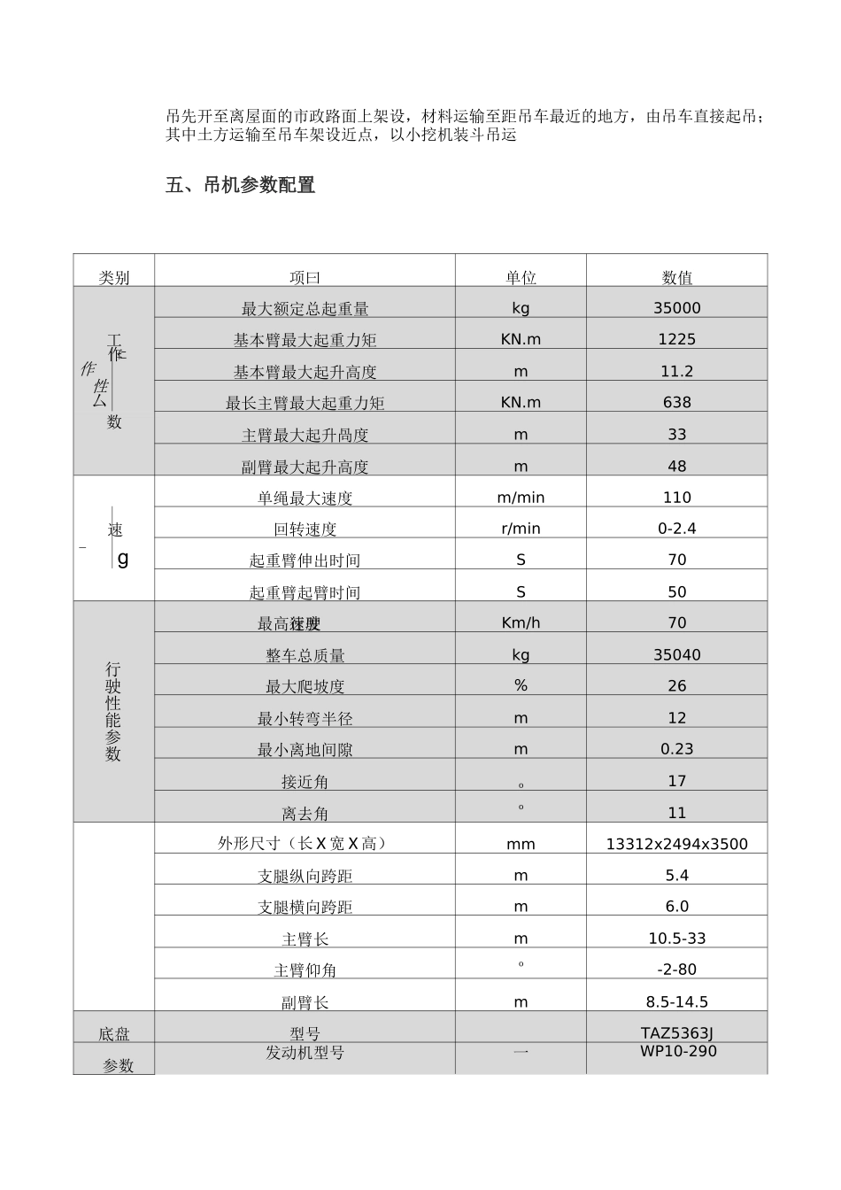 屋顶花园材料吊运施工设计方案_第2页