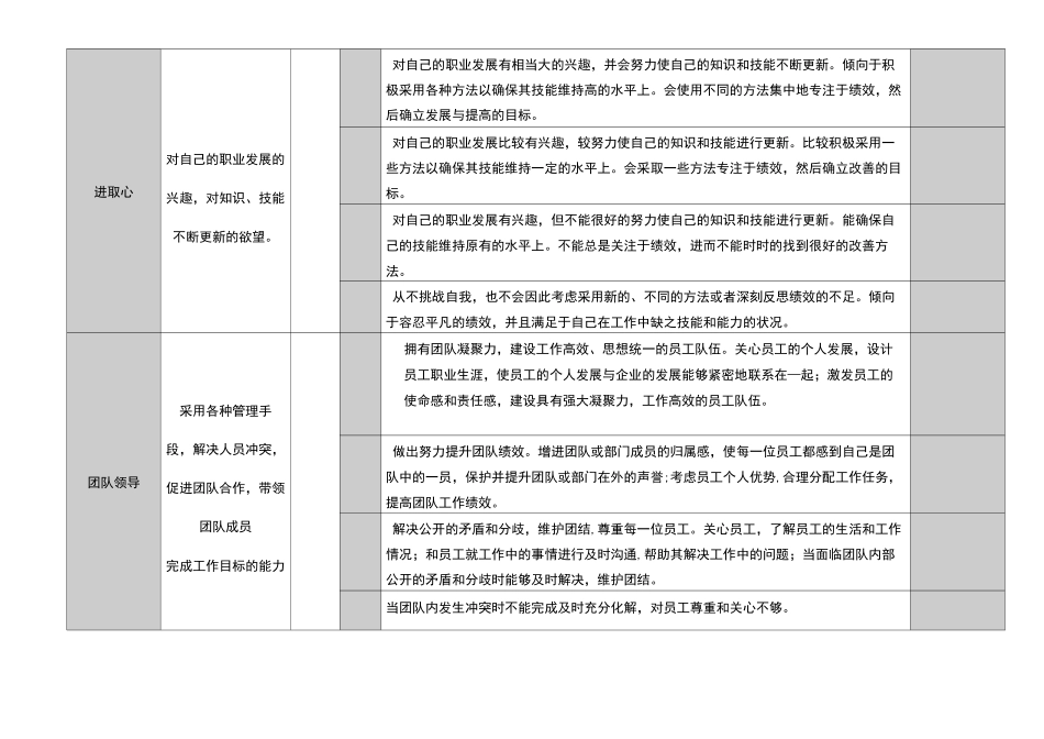 公司干部素质能力评价指标集_第2页