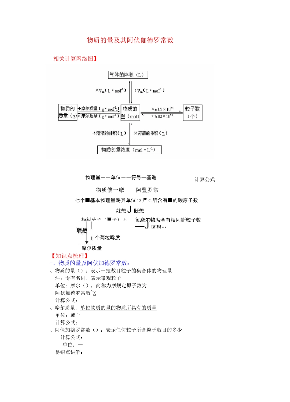 物质的量与阿伏伽德罗常数_第1页