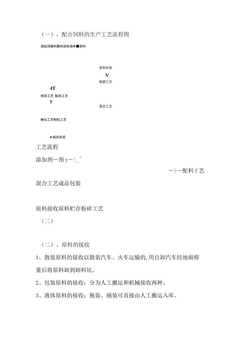 饲料生产工艺流程_第1页