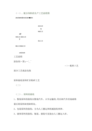饲料生产工艺流程