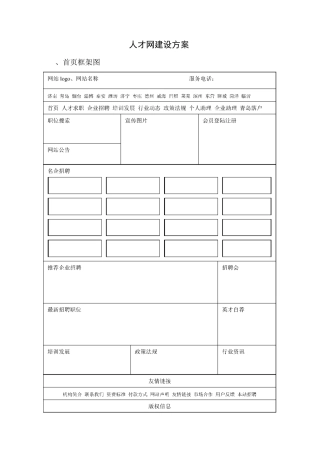 人才网站建设方案
