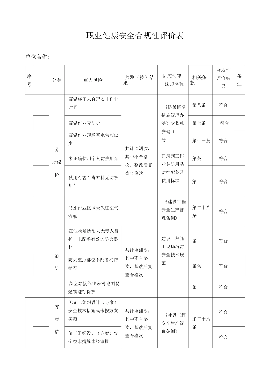 职业健康安全合规性评价表_第1页