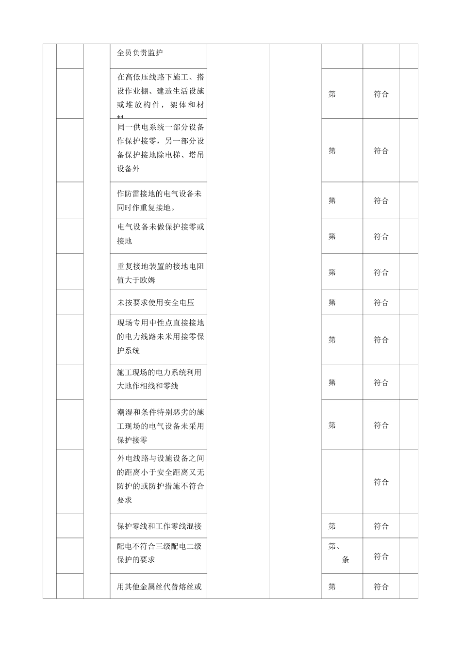 职业健康安全合规性评价表_第3页