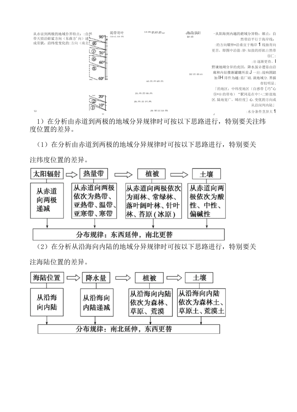 高中地理：自然地理环境的整体性与差异性知识点_第3页