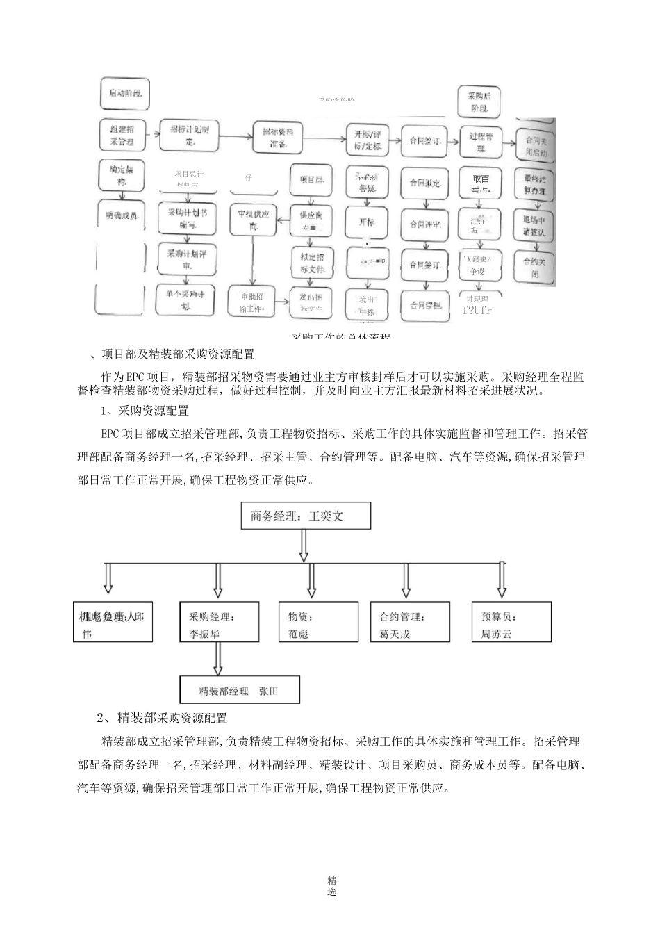 装修招标采购方案_第2页