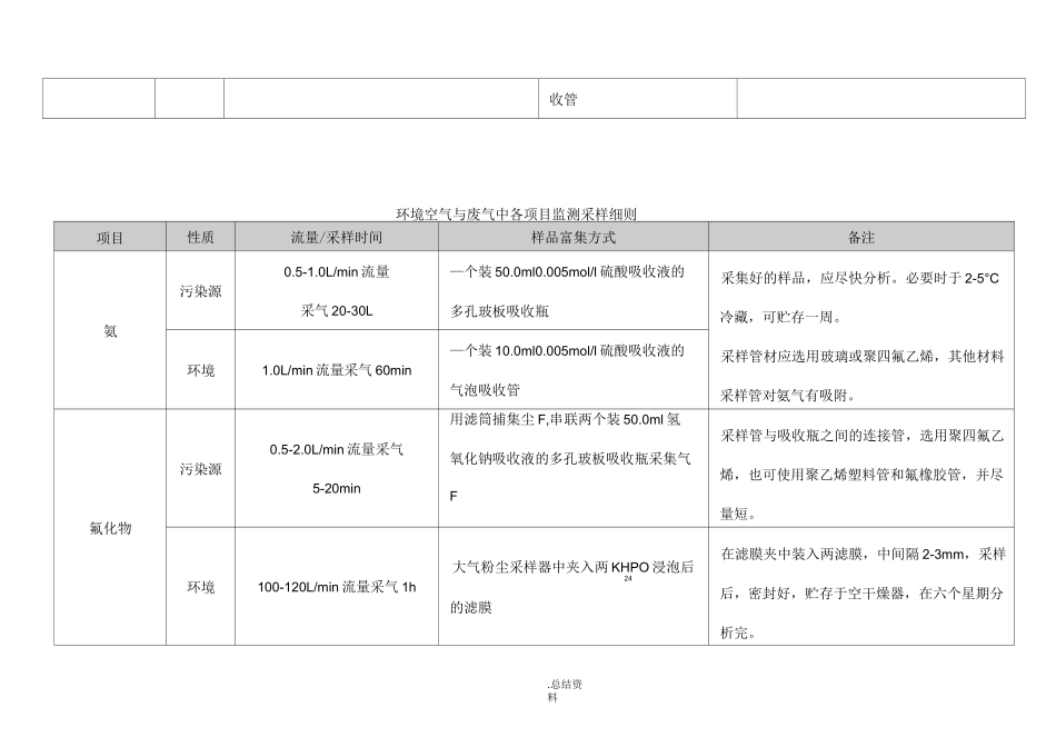 环境空气及废气采样方法_第3页