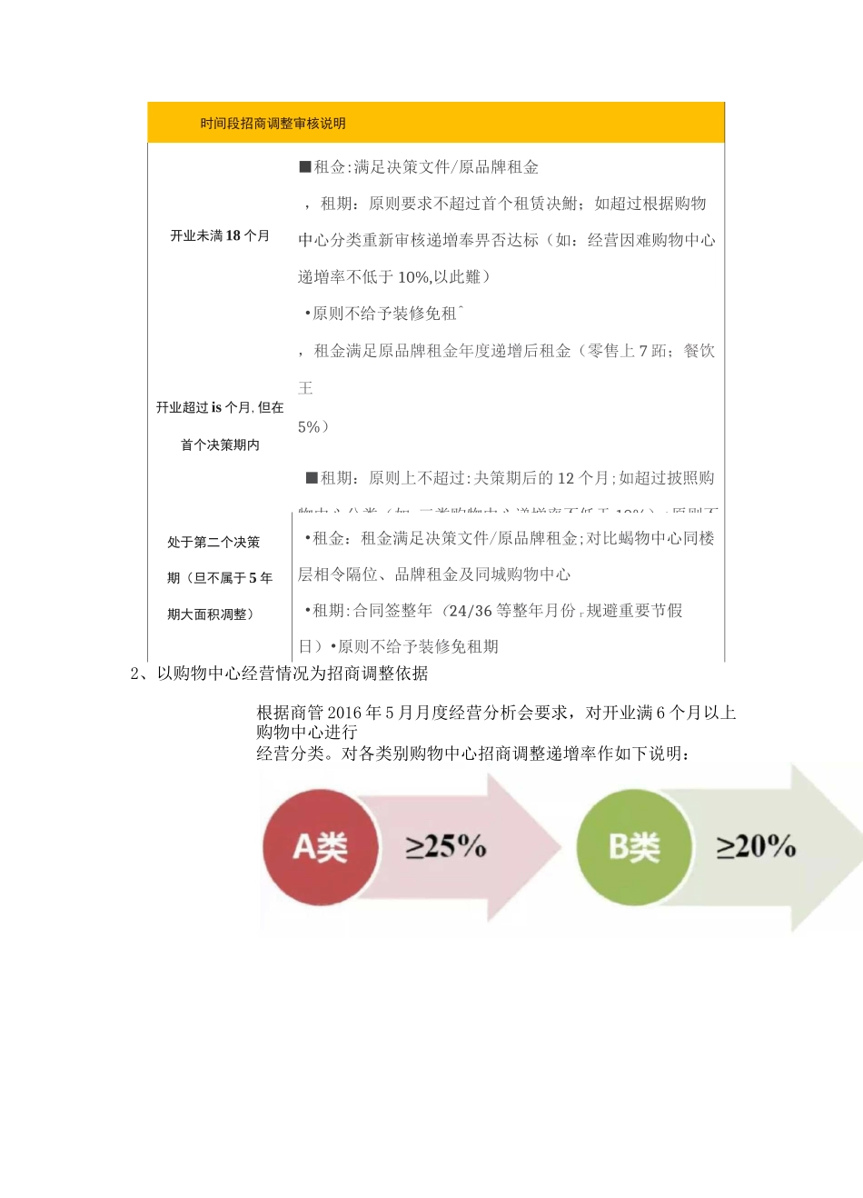 购物中心招商调整攻略_第2页