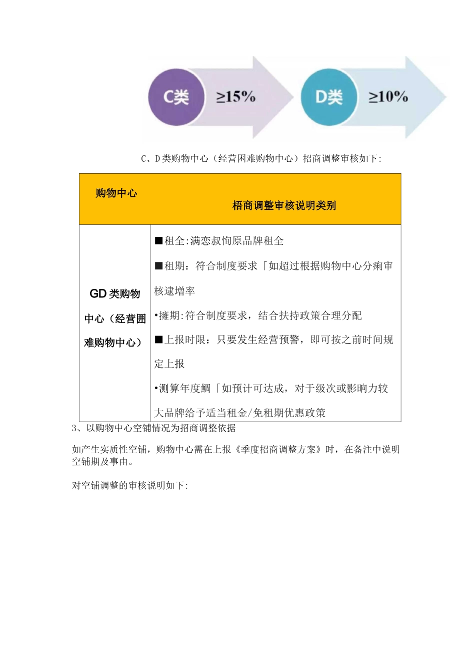 购物中心招商调整攻略_第3页