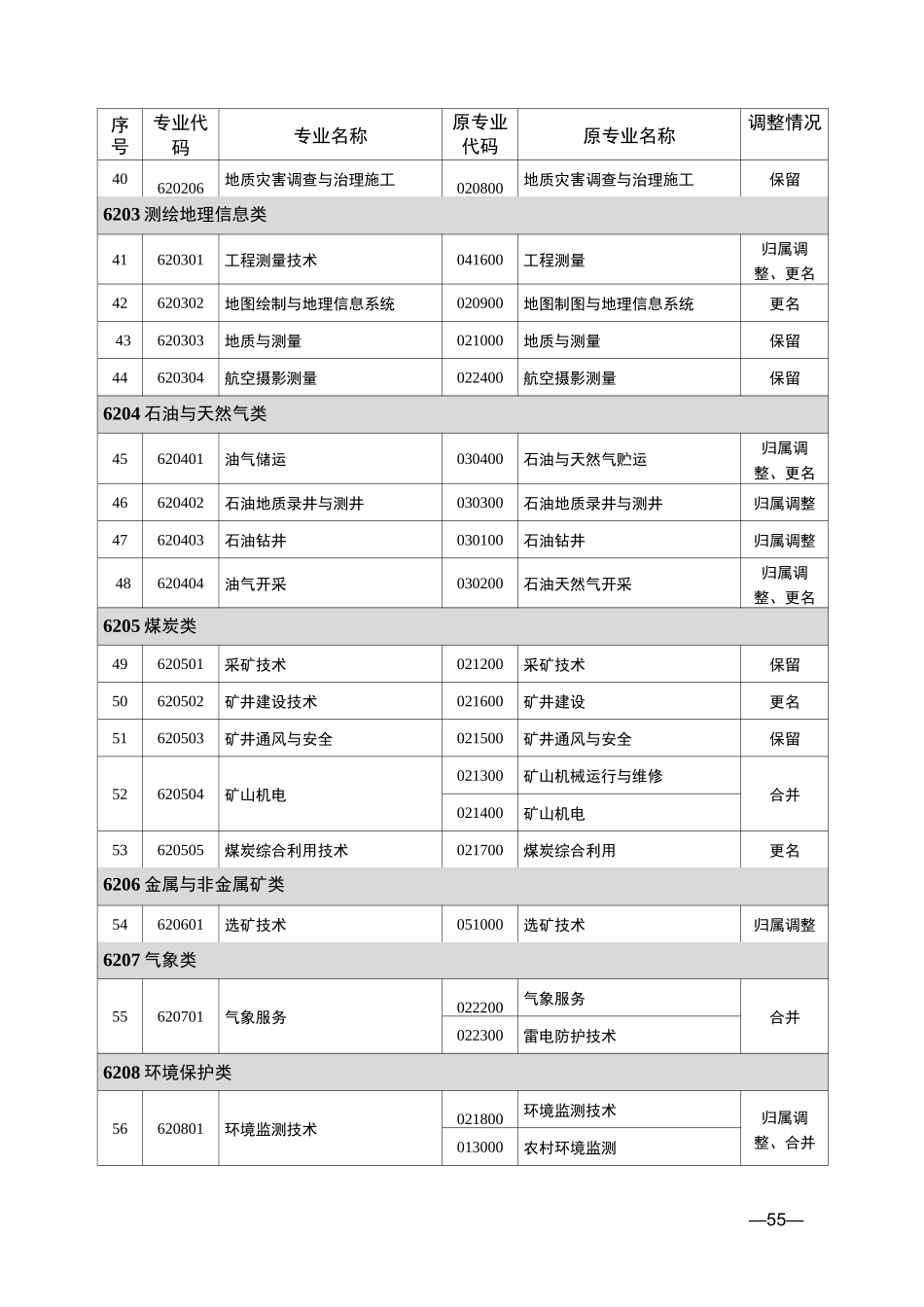 中等职业教育新旧专业对照表(2021)_第3页