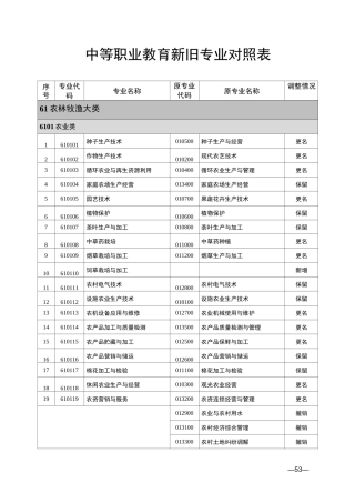 中等职业教育新旧专业对照表(2021)