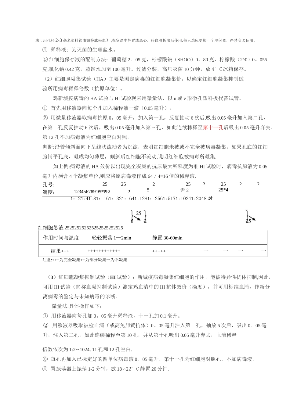 实验一-鸡新城疫血凝(HA)和血凝抑制(HI)抗体水平测定法讲解_第2页