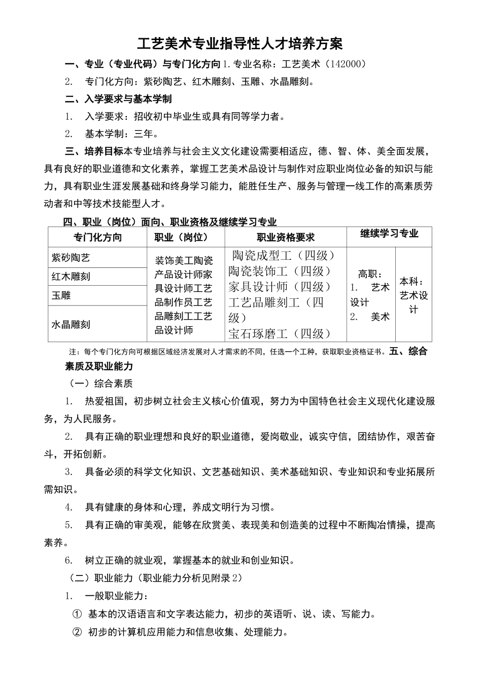 中等职业教育工艺美术专业指导性人才培养方案_第2页