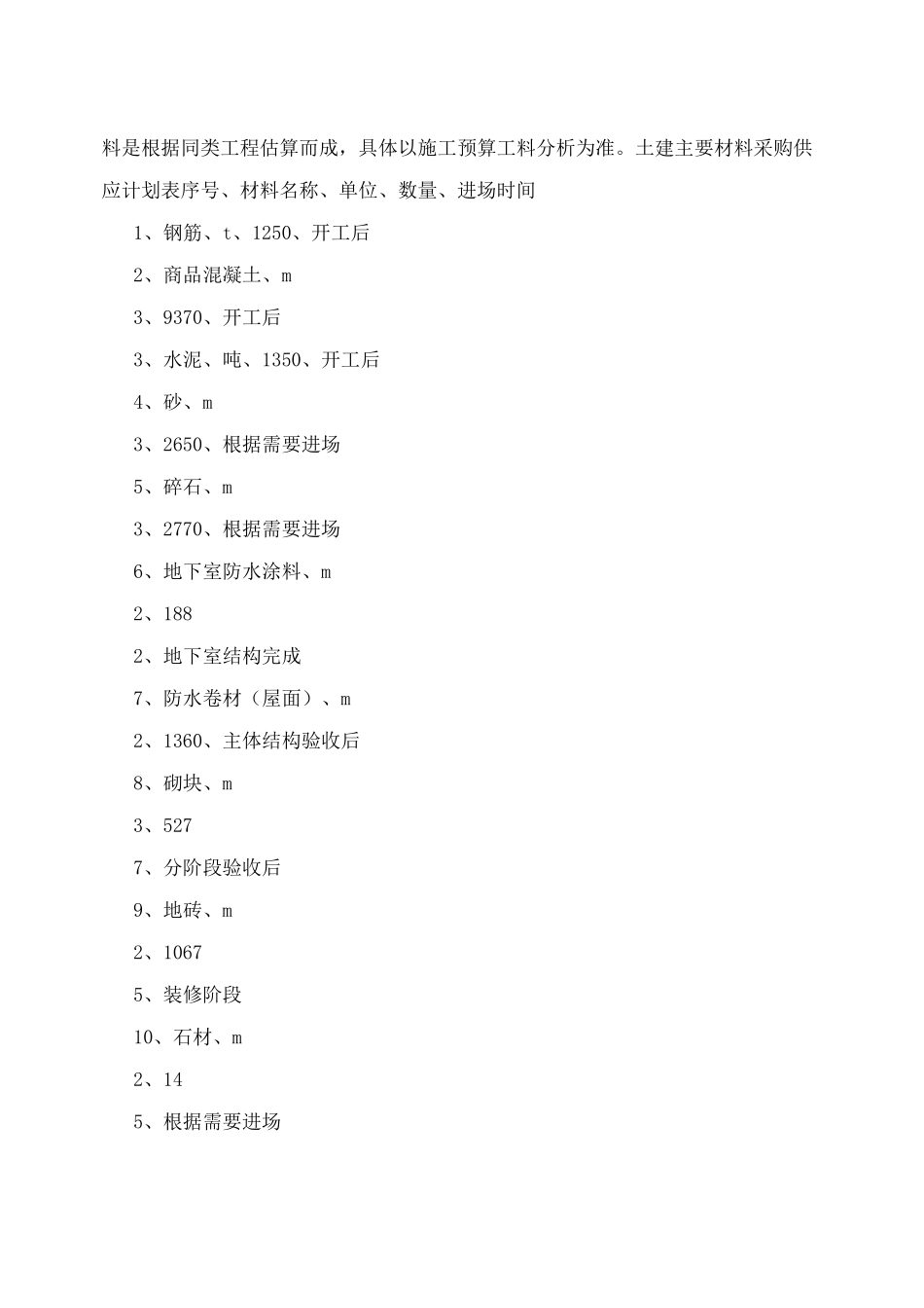 材料投入计划_第2页