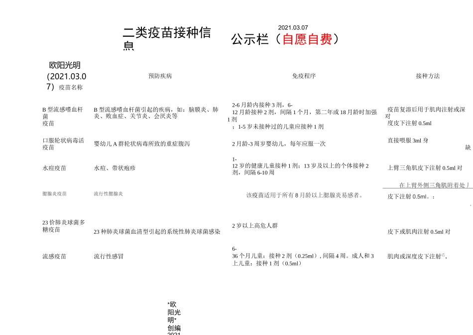 2021年一、二类疫苗公示栏_第1页