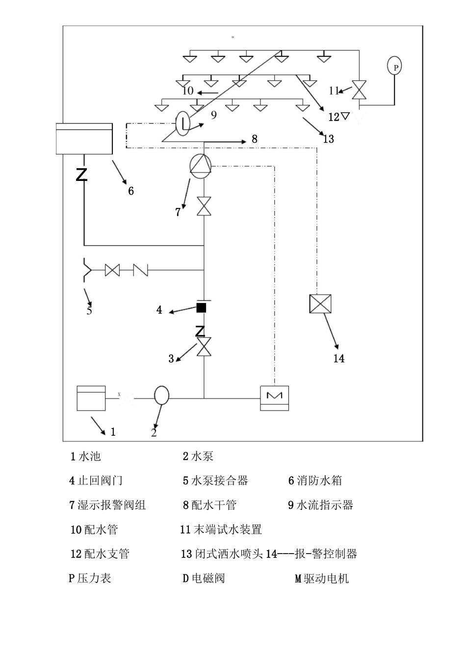 喷淋系统设计规范标准_第3页