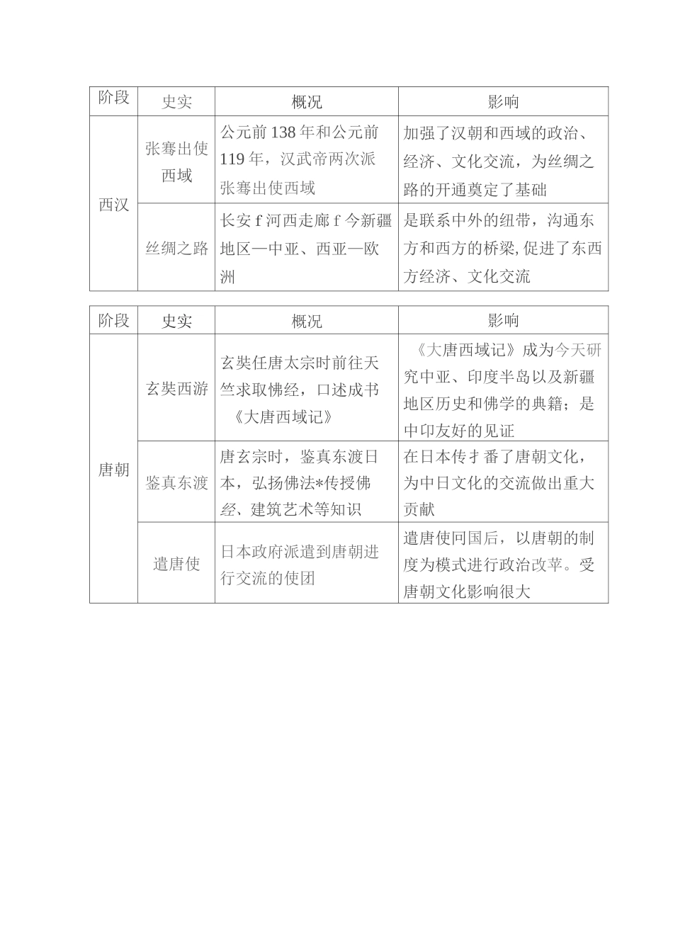 初中历史2020中考：初中历史《中国古代、近现代对外交往》_第2页