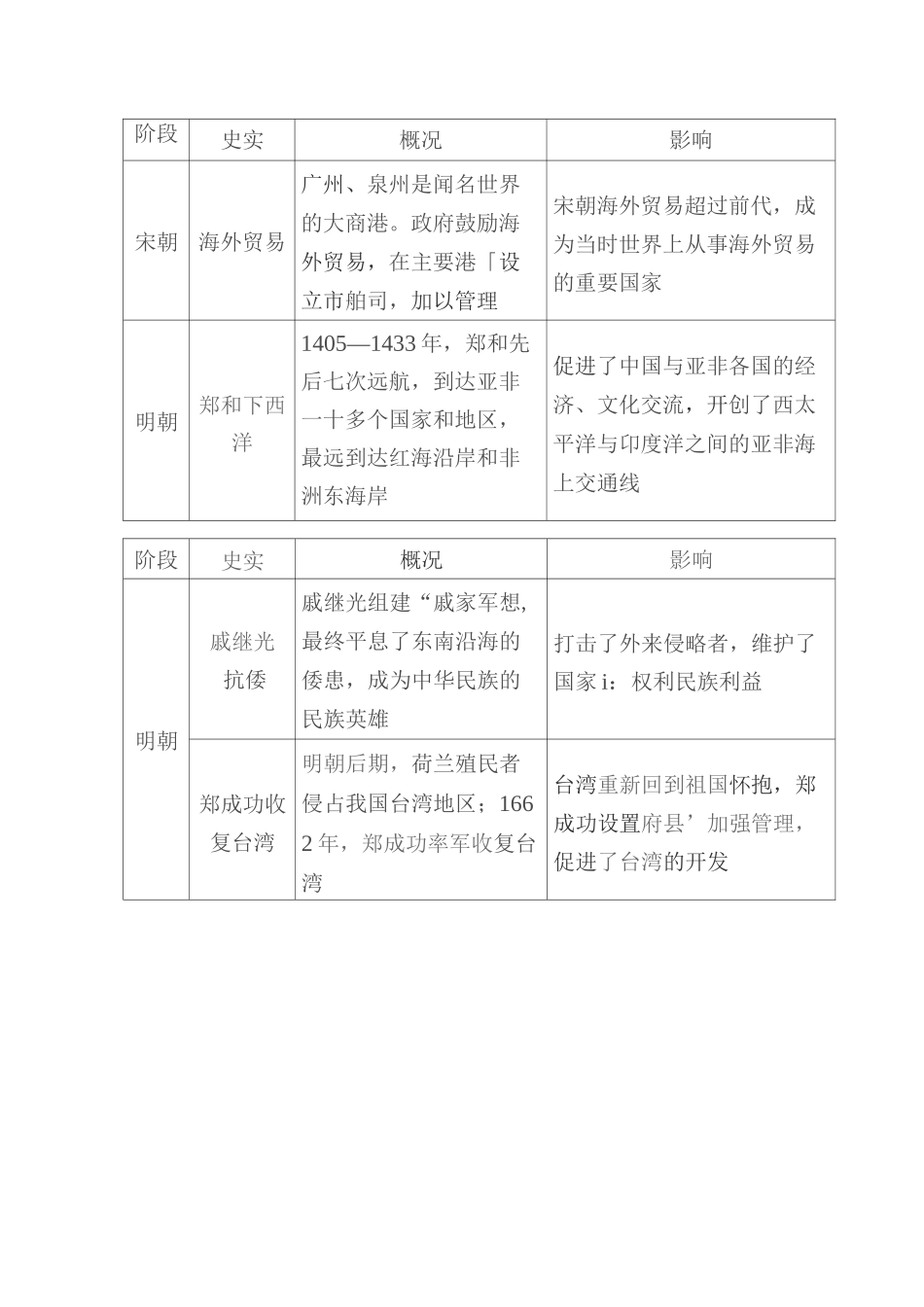 初中历史2020中考：初中历史《中国古代、近现代对外交往》_第3页