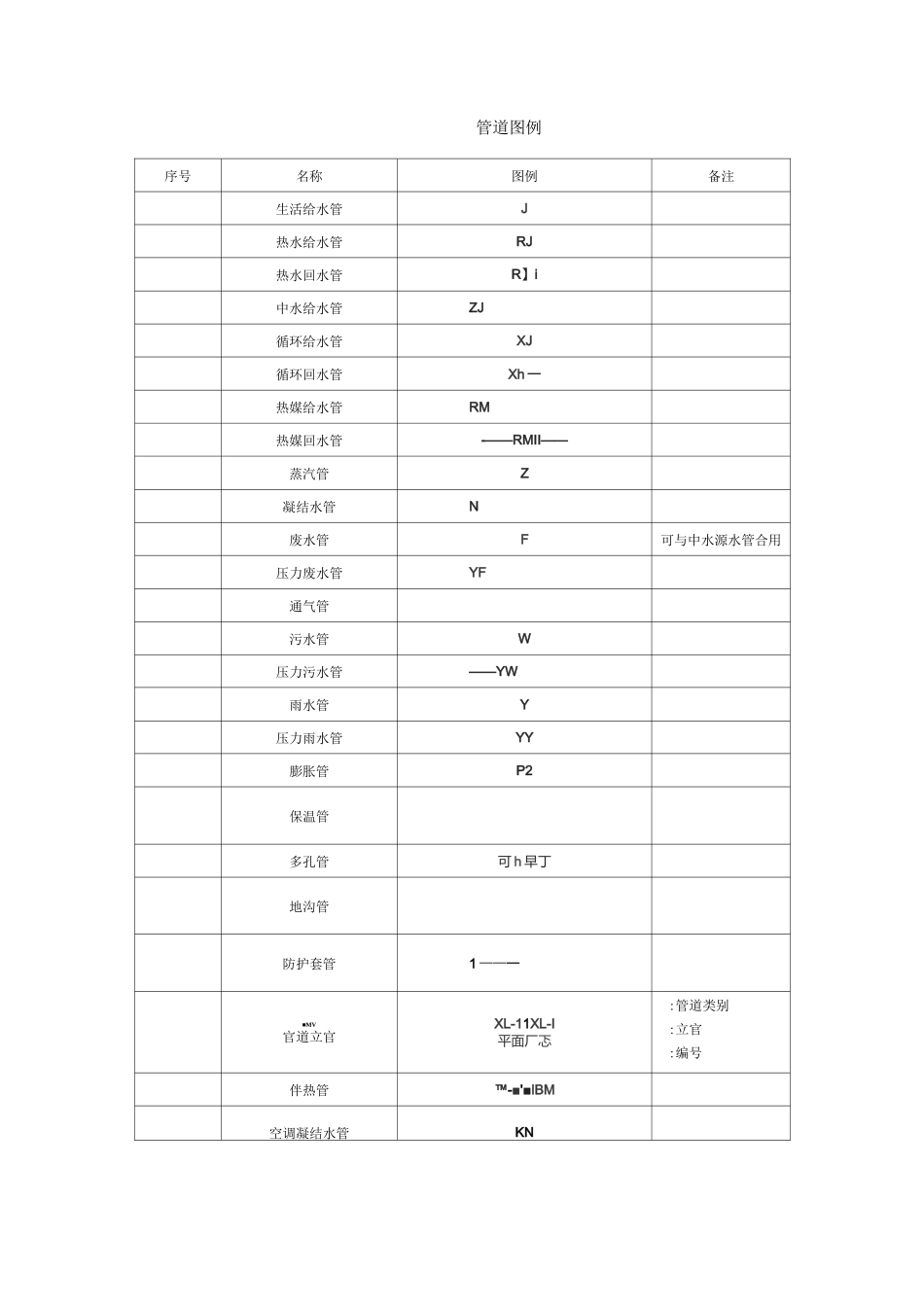 管道、阀门图例讲解_第1页