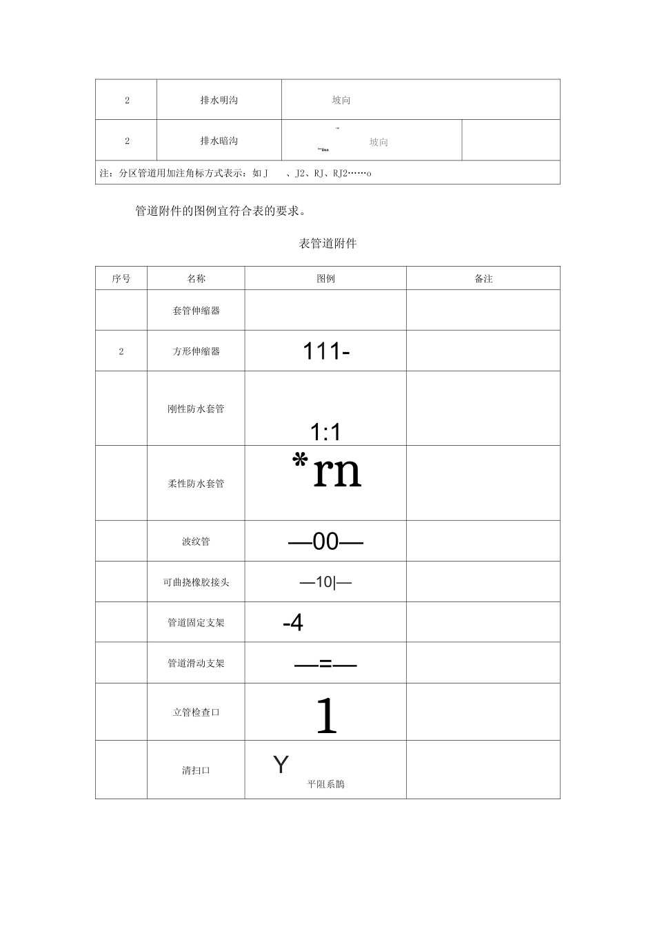 管道、阀门图例讲解_第2页