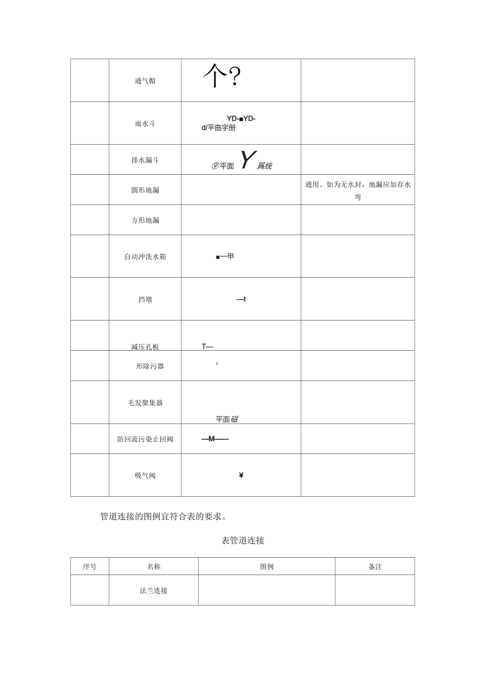 管道、阀门图例讲解_第3页