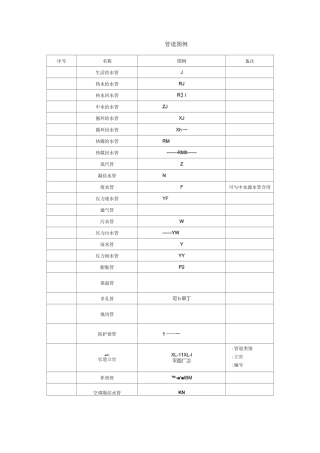 管道、阀门图例讲解