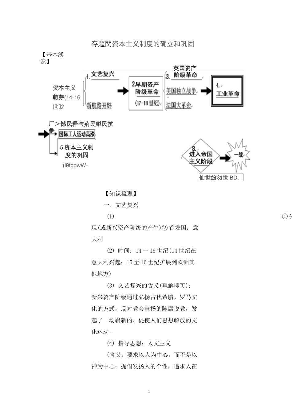 中考历史专题复习--资本主义制度的确立和巩固_第1页