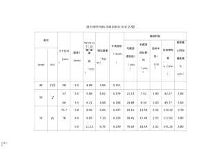 圆形钢管规格及截面特征表