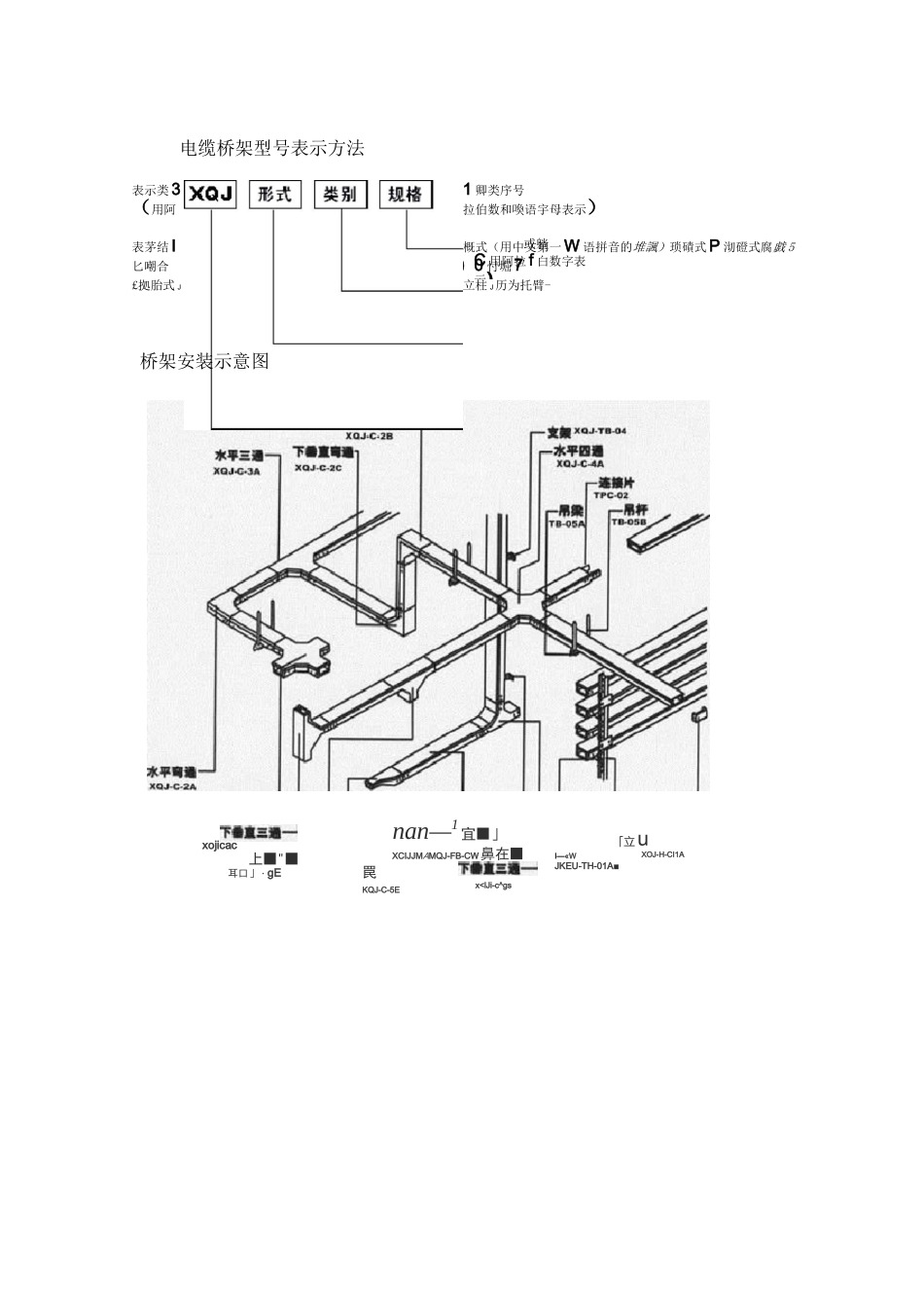 线槽桥架支架安装方法图示_第2页