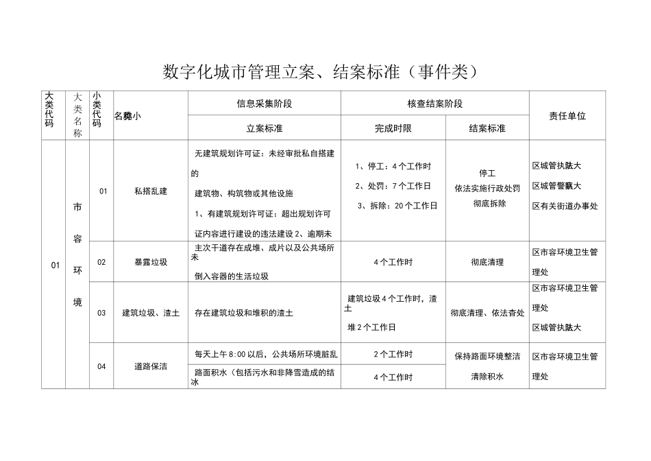 数字化城市管理部件立案(事件类)_第1页