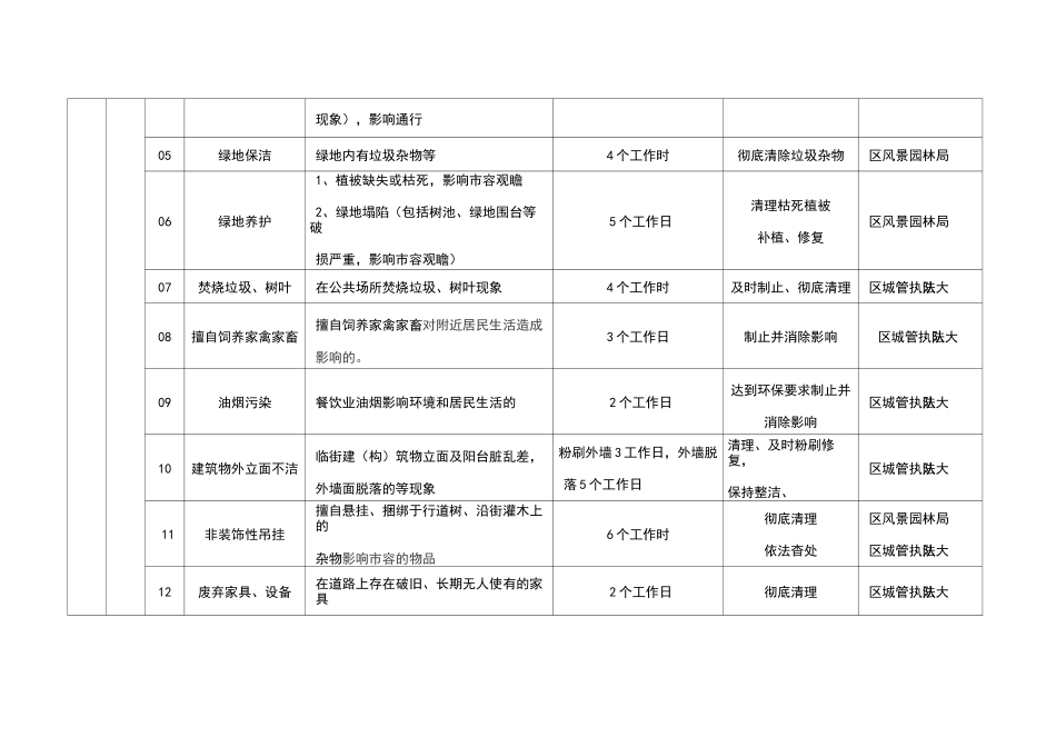 数字化城市管理部件立案(事件类)_第2页