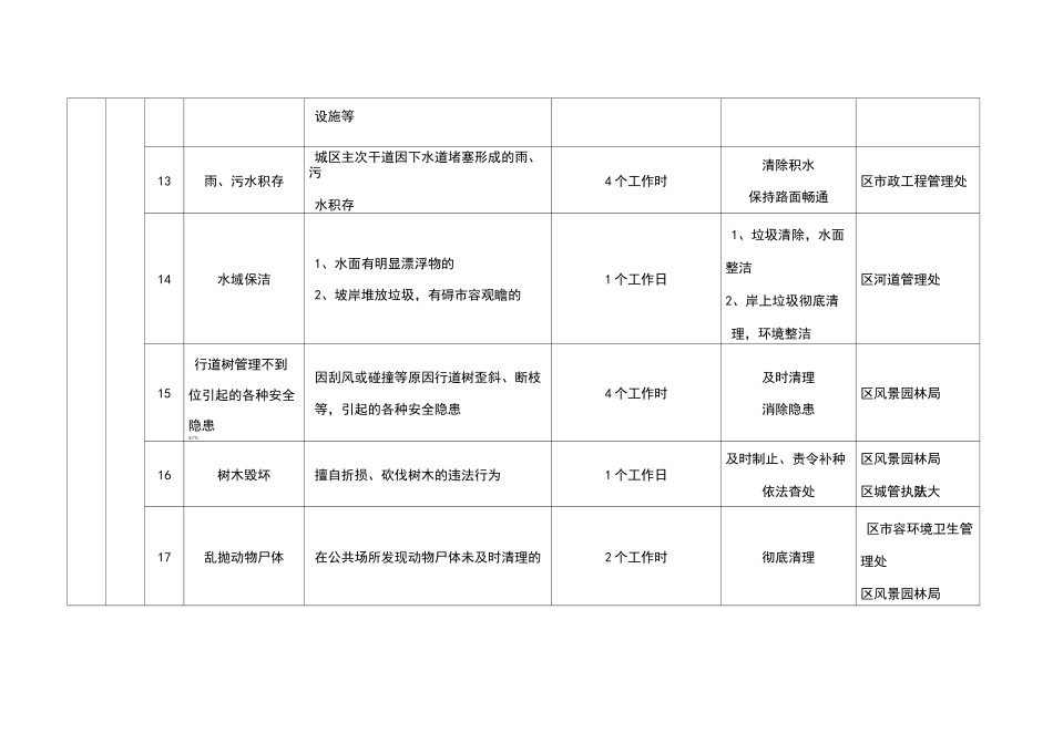 数字化城市管理部件立案(事件类)_第3页