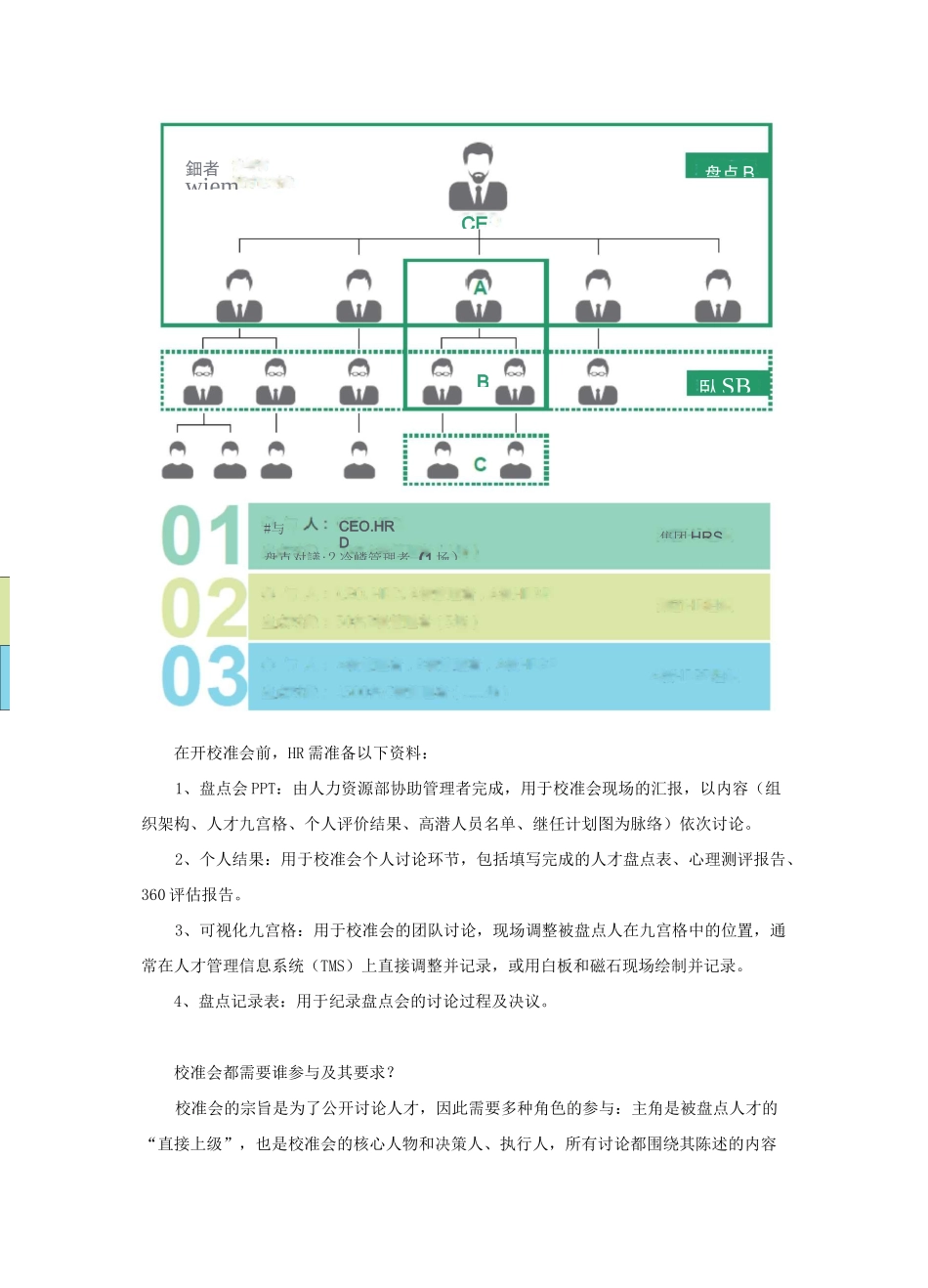 人才盘点会：“校准”出人才真正的价值_第2页