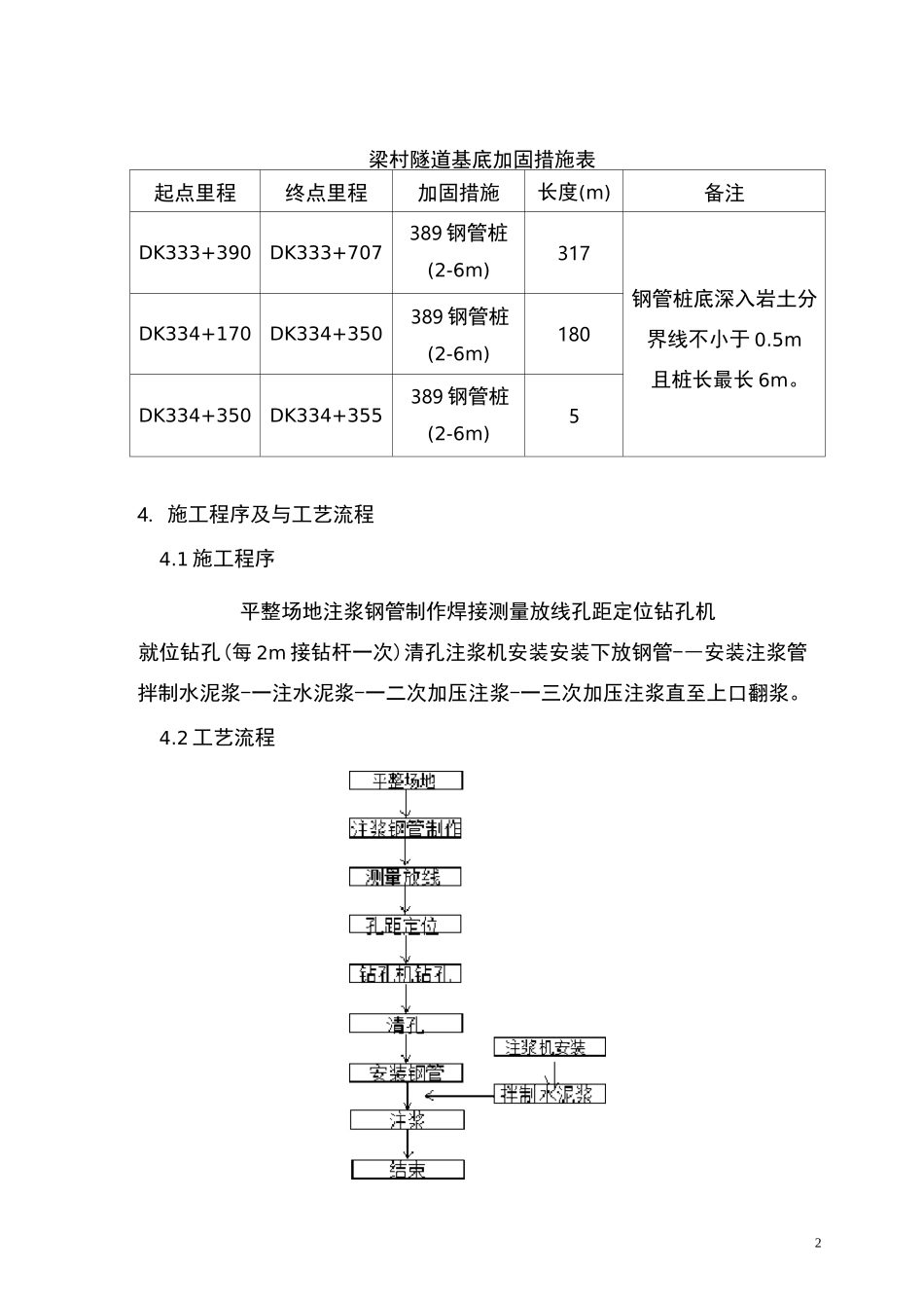 隧道钢管桩加固作业指导书_第3页