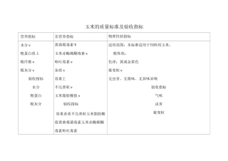 饲料原料的质量标准及验收指标
