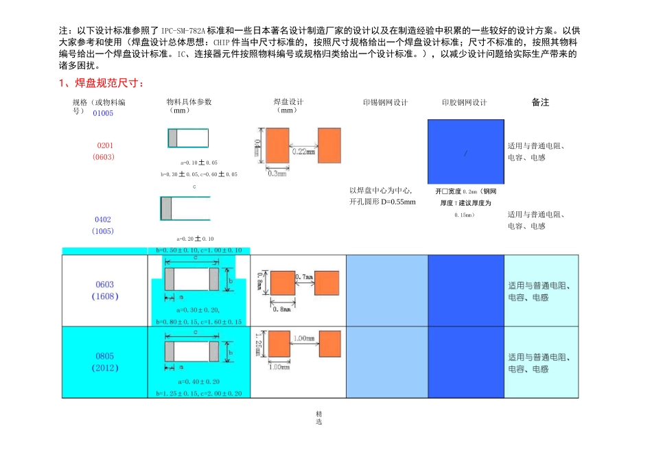 pcb焊盘设计规范_第1页