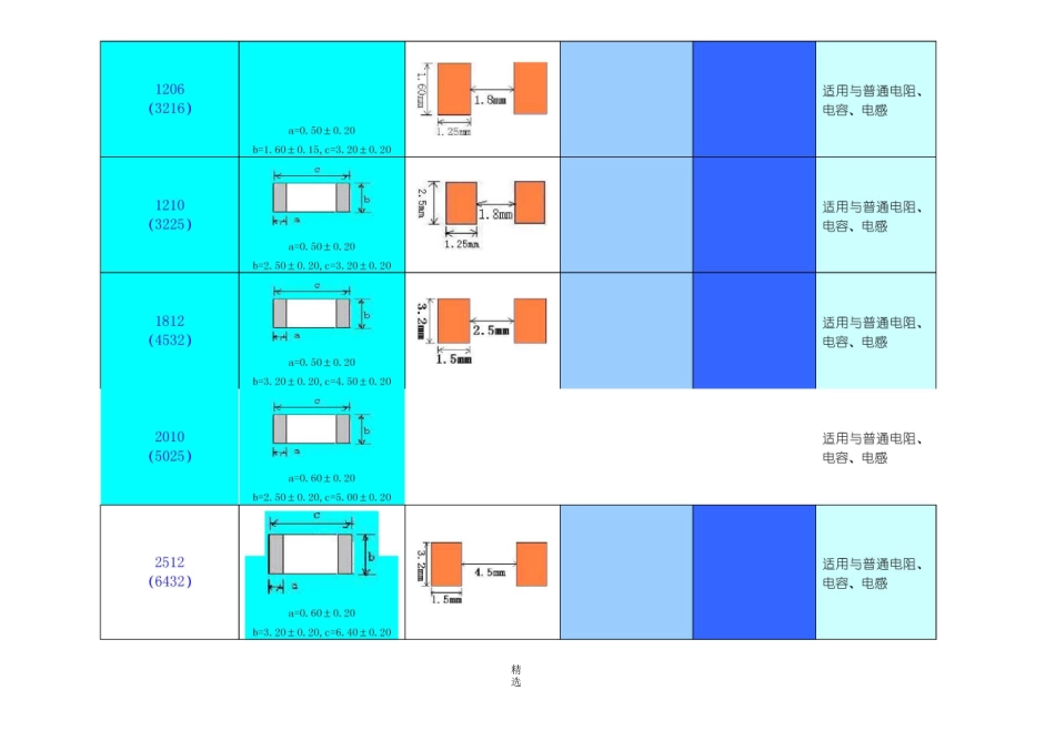 pcb焊盘设计规范_第2页