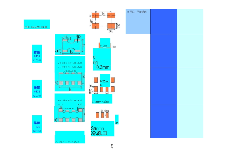 pcb焊盘设计规范_第3页