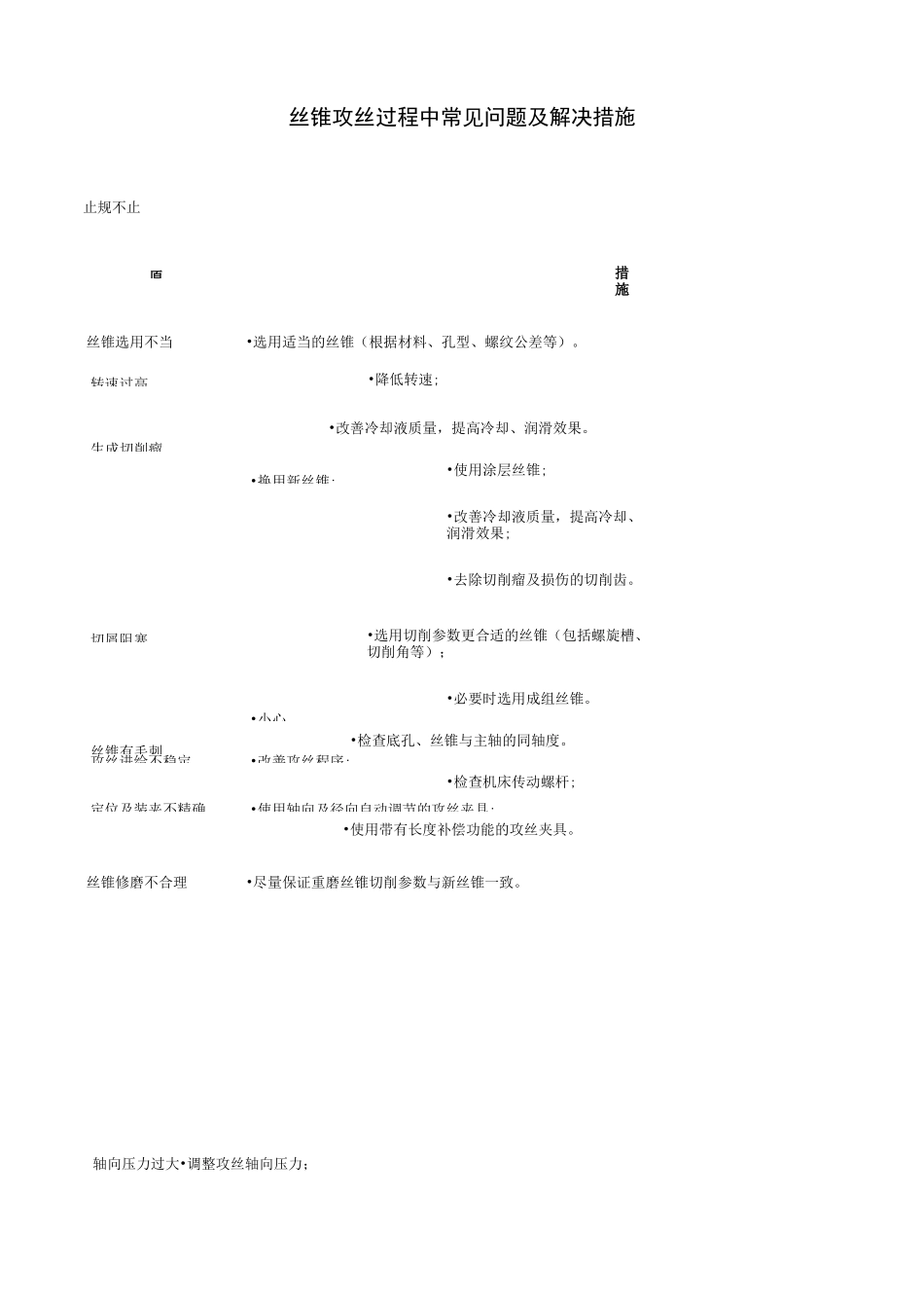 丝锥攻丝过程中常见问题及解决措施_第1页
