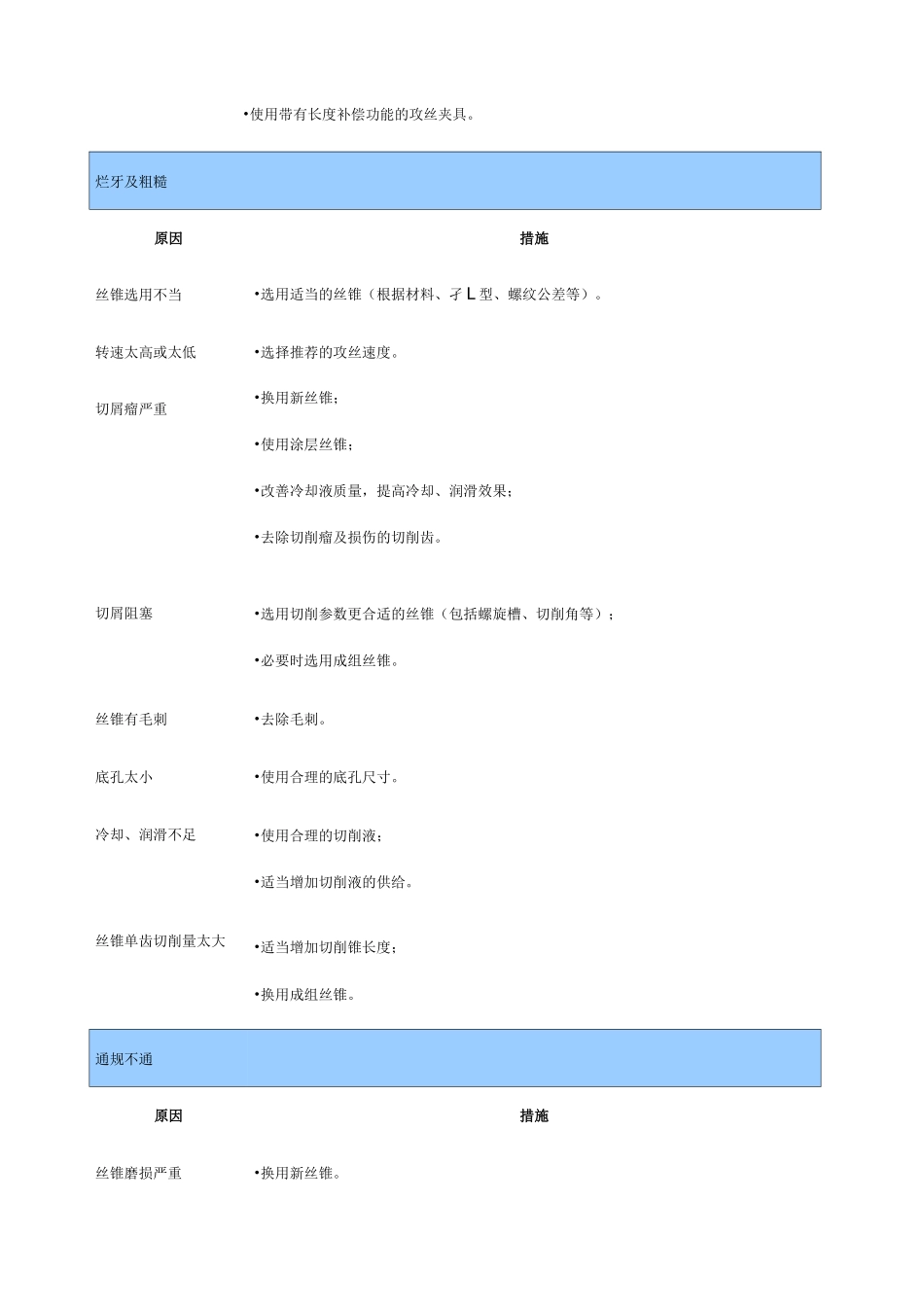 丝锥攻丝过程中常见问题及解决措施_第2页