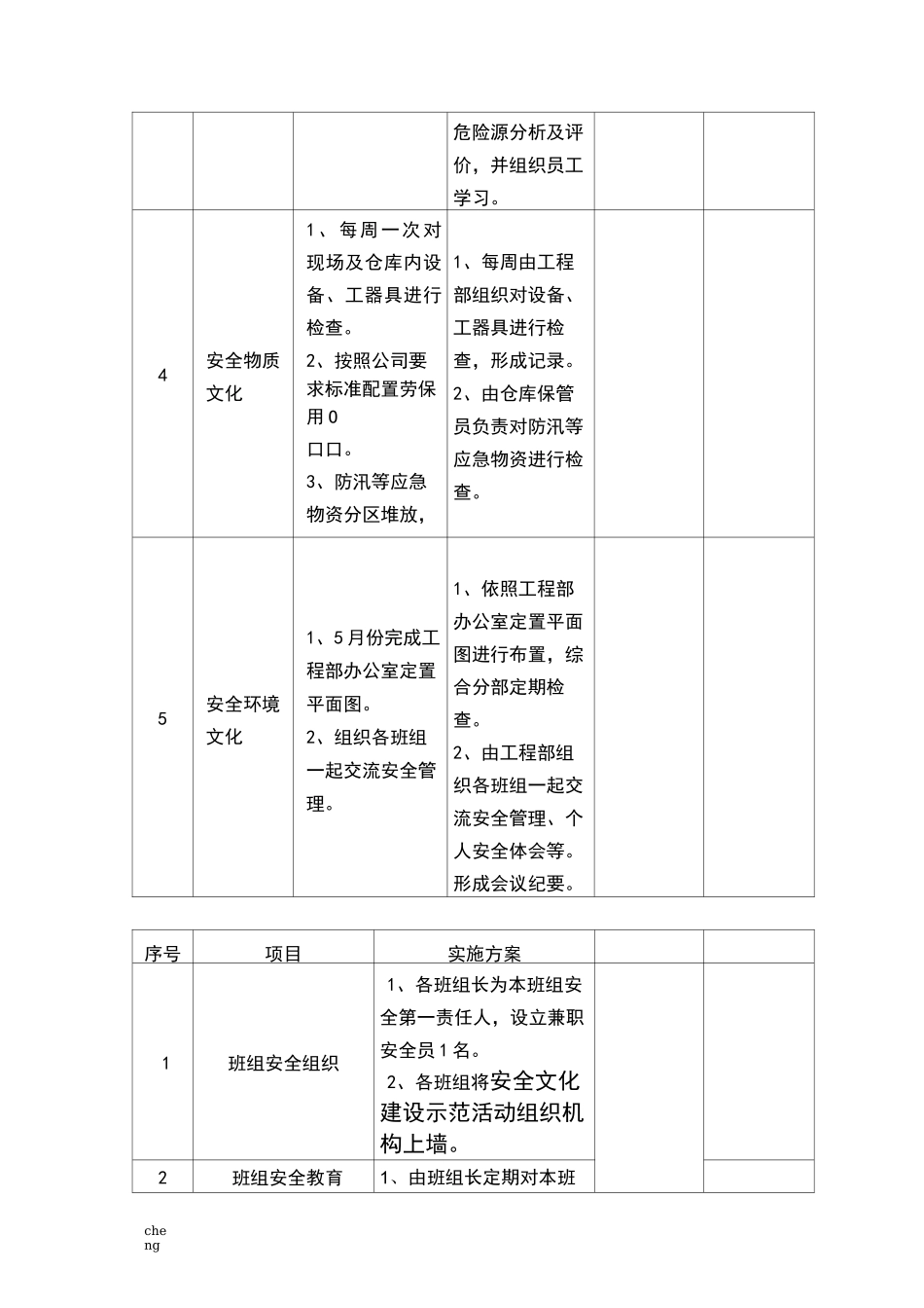 班组安全文化建设活动内容方案_第2页